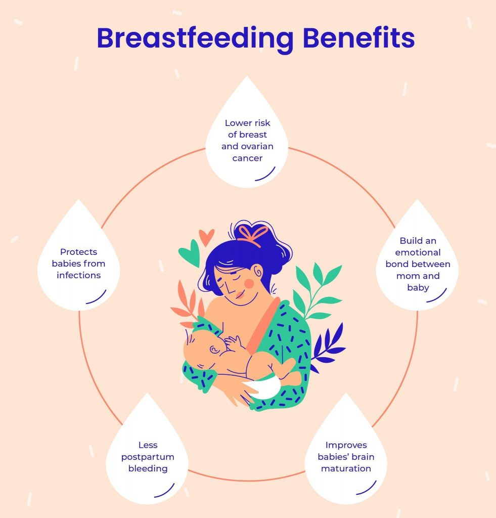 world Breast feeding Week 2022