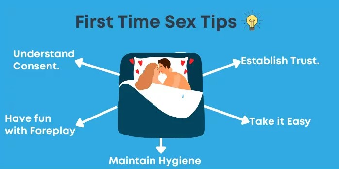 What are the things that men need to keep in mind during First Time sex